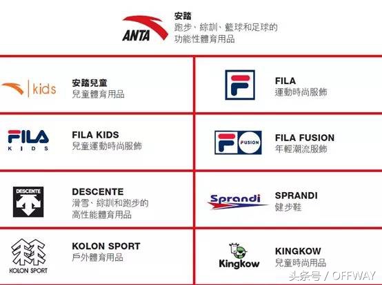 offway是真的吗,offway大牌