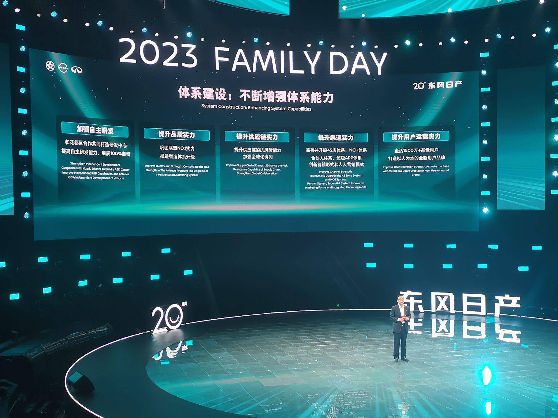 东风日产的成功秘诀,东风日产成长中的20岁