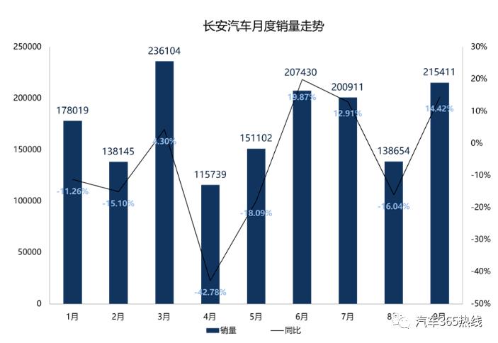 大家说说长安的质量怎么样,长安质量差