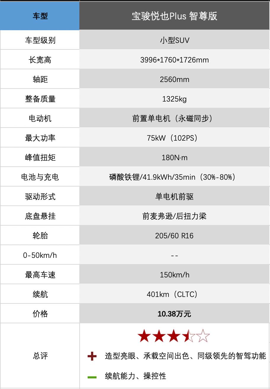 从“悦己”到“悦家”！宝骏悦也Plus