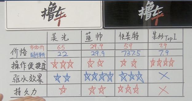 车暴晒测试,科学测试汽车暴晒