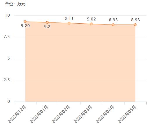 雷诺科雷傲2018款120周年二手车,09款雷诺科雷傲2.5二手车价格