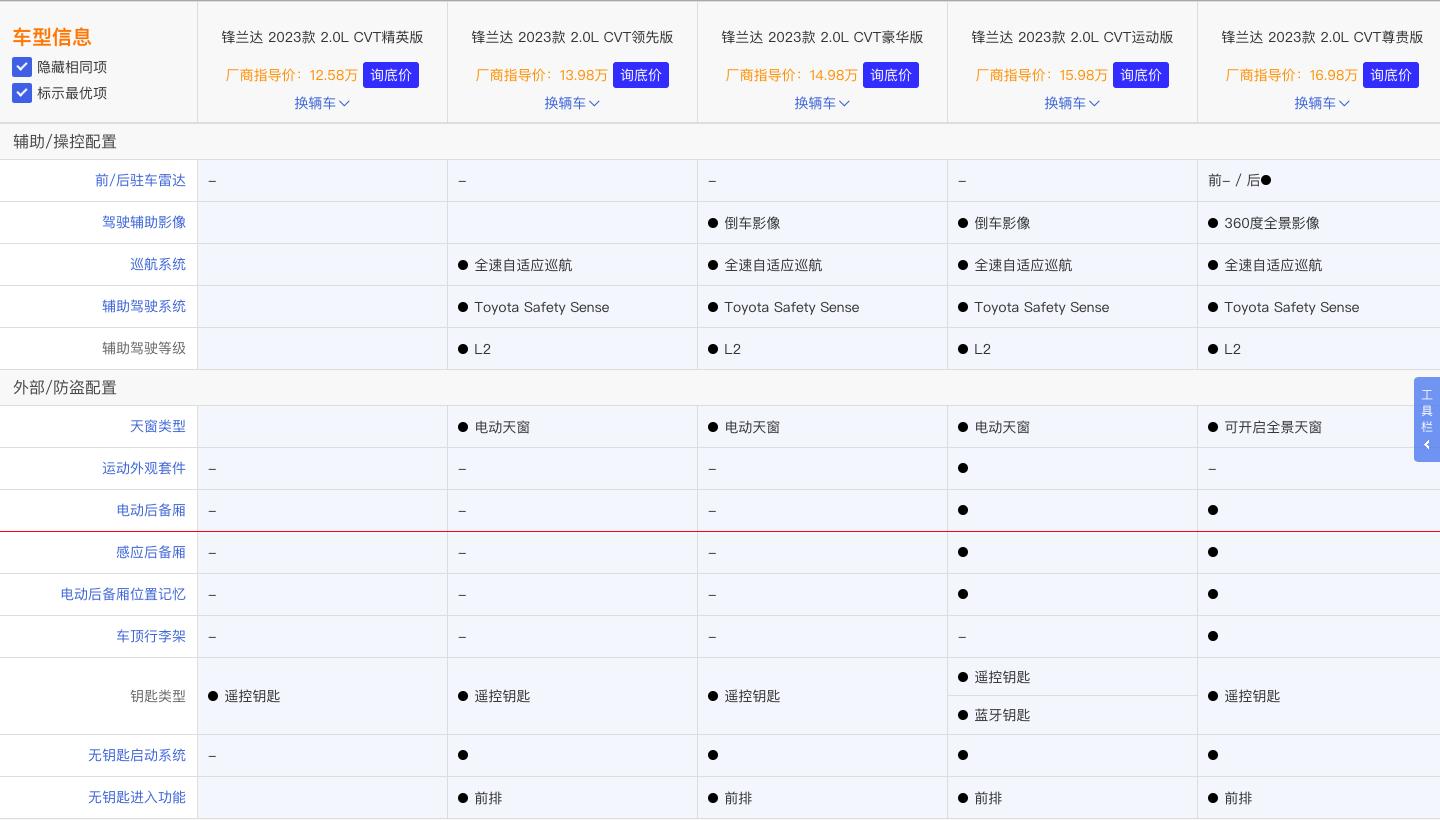 丰田锋兰达入门版落地价多少钱 (2022款锋兰达最低配新优惠)