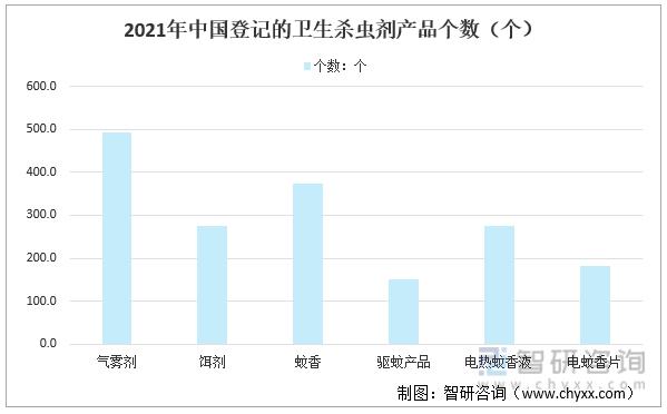 驱蚊产品市场环境优势,驱蚊产品发展目标