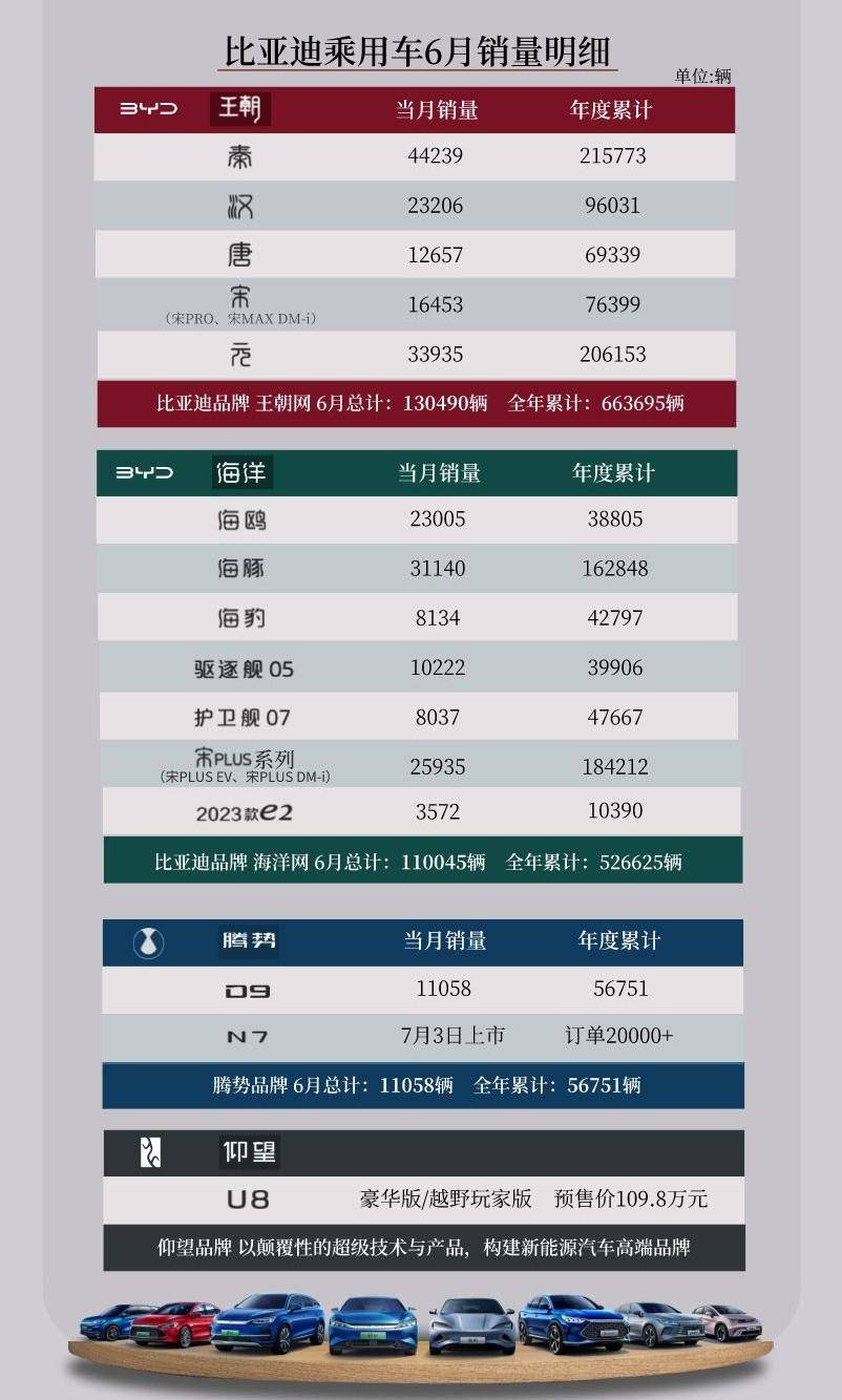 新能源汽车蔚来销量排行榜前十名,新能源车销量排行蔚来汽车