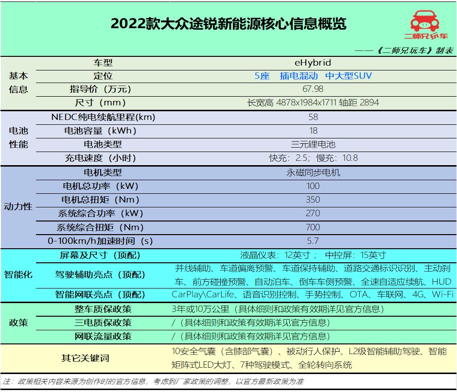 最新发布好开省心有排面的suv推荐,30万元级大五座suv最佳选择