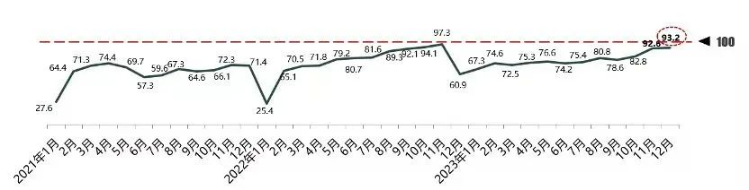 1-8月重庆汽车销量突破10万,2022年重庆12月成交量