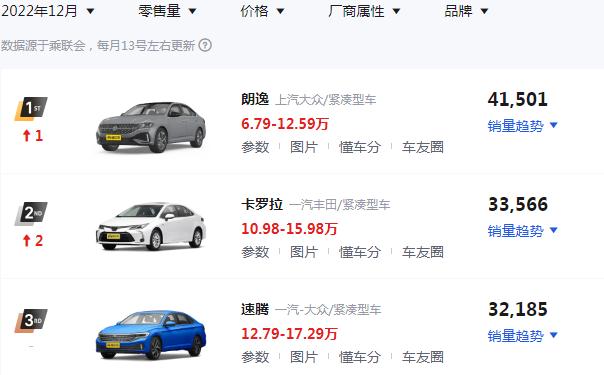 长安uni-v和别克威朗,2018威朗车型汽车销量