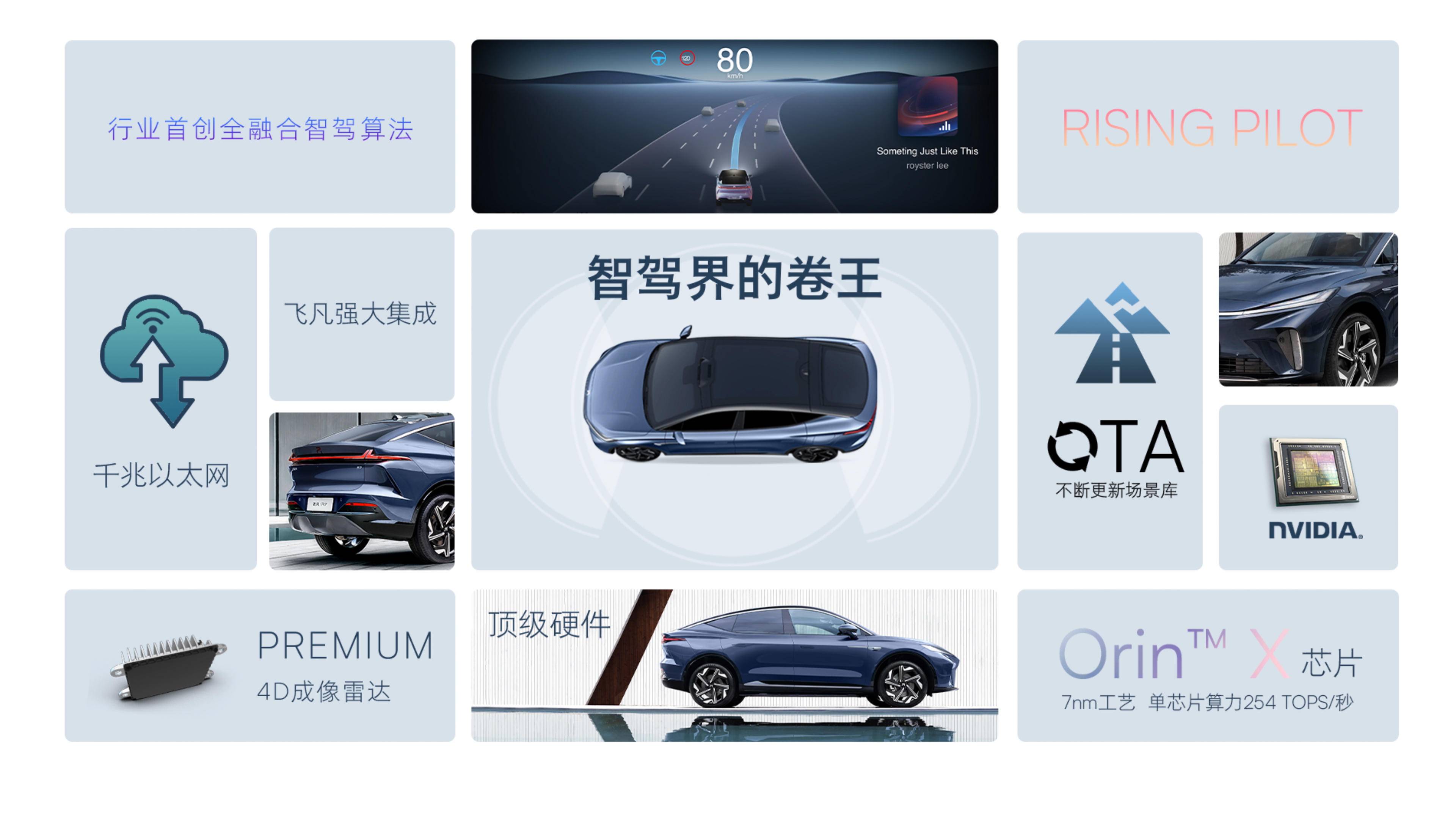 飞凡r7上市后几次改款,飞凡R7焕新上市