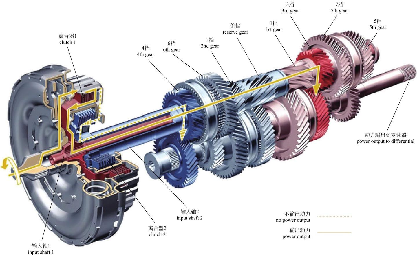 世界上有两种混动一种叫丰田混动,现代混动和丰田混动各自原理