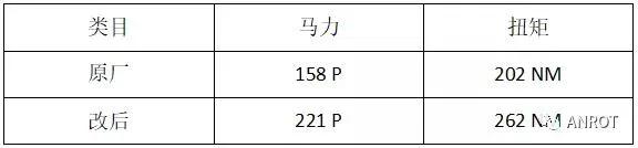 次世代马自达3昂克赛拉机械增压,马自达3昂克赛拉机械增压实测