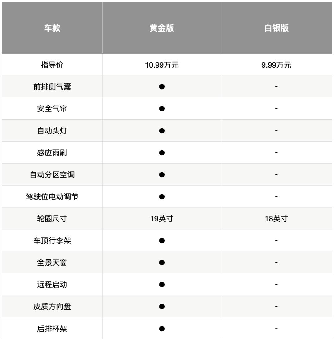 北汽魔方鸿蒙系统和问界的一样吗,北汽鸿蒙车机