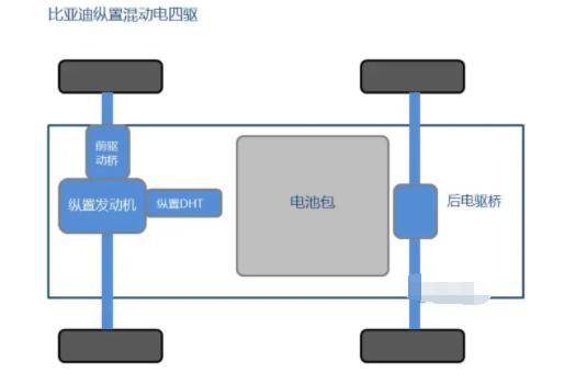 比亚迪卫士动力系统,大g卫士值得买吗