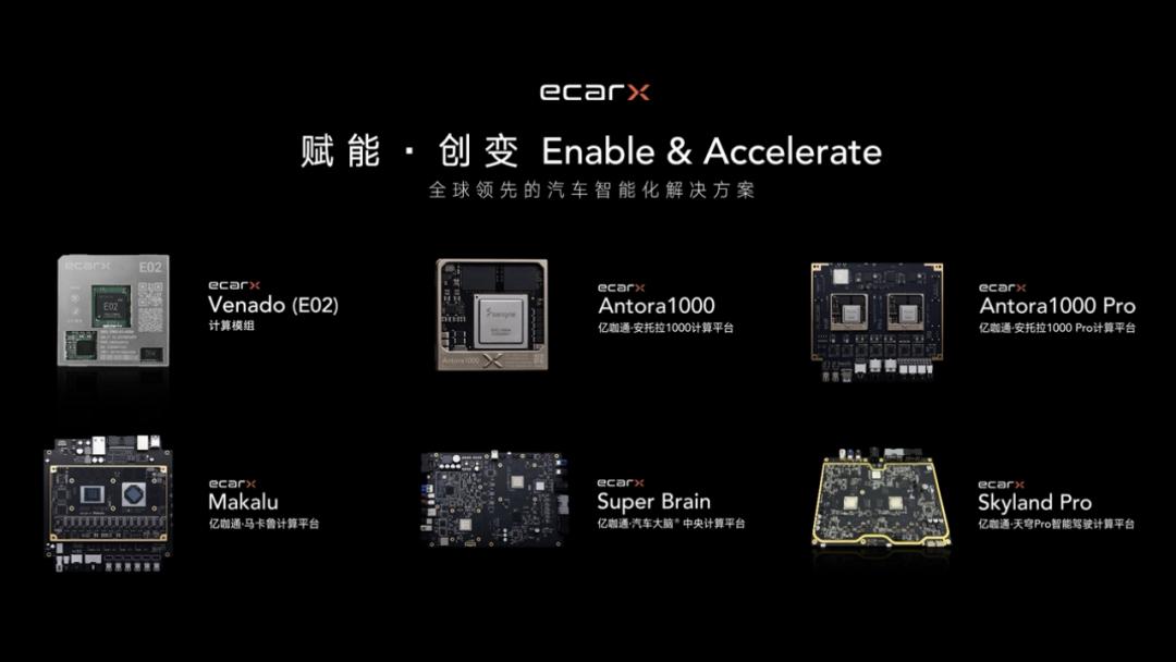 亿咖通发展史,亿咖通技术运用在哪里