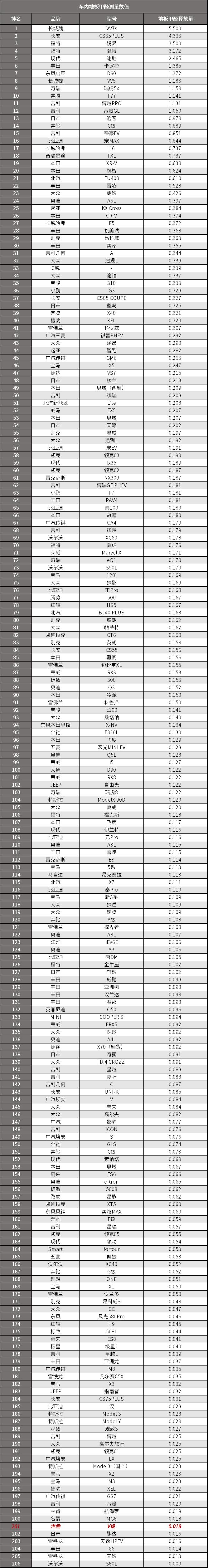 奔驰v最低价格是哪款,奔驰v车价格值得购买吗