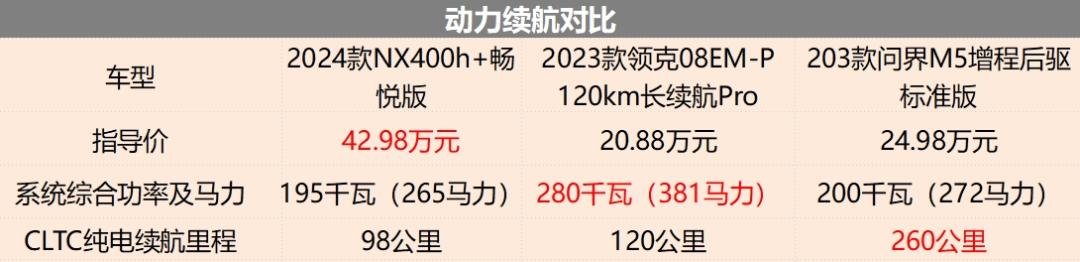 新款雷克萨斯nx没有老款好看,把客户当韭菜别怪客户