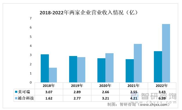 2022年电动汽车充电电源行业市场概况分析：英可瑞VS通合科技