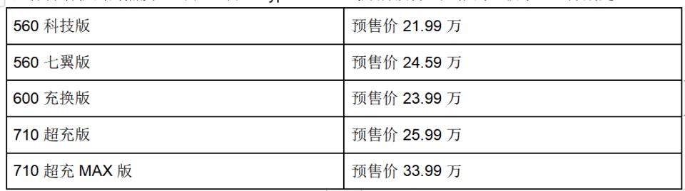 新款hypergt,HyperGT预计售价