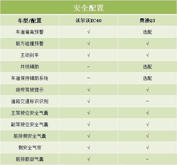 奥迪q3sportback和沃尔沃xc40,凯迪拉克xt4对比沃尔沃xc40奥迪q3