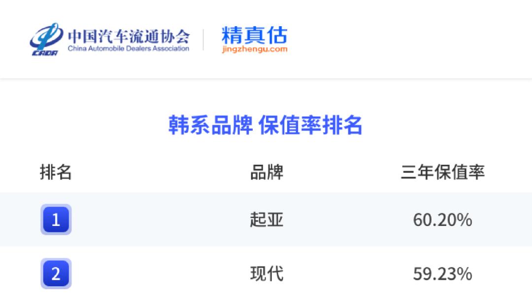 2022年度中国汽车品牌保值率报告,2022中国汽车保值率榜单出炉