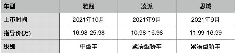 hondaconnect怎么用,crvhondaconnect怎么用