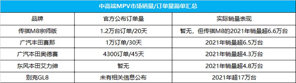 传祺m8宗师版30万以内可以落地吗,传祺m8四座尊享版强势出道