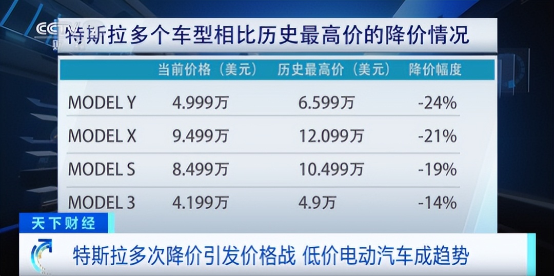 预测特斯拉model3降价最新,预测特斯拉model3降价