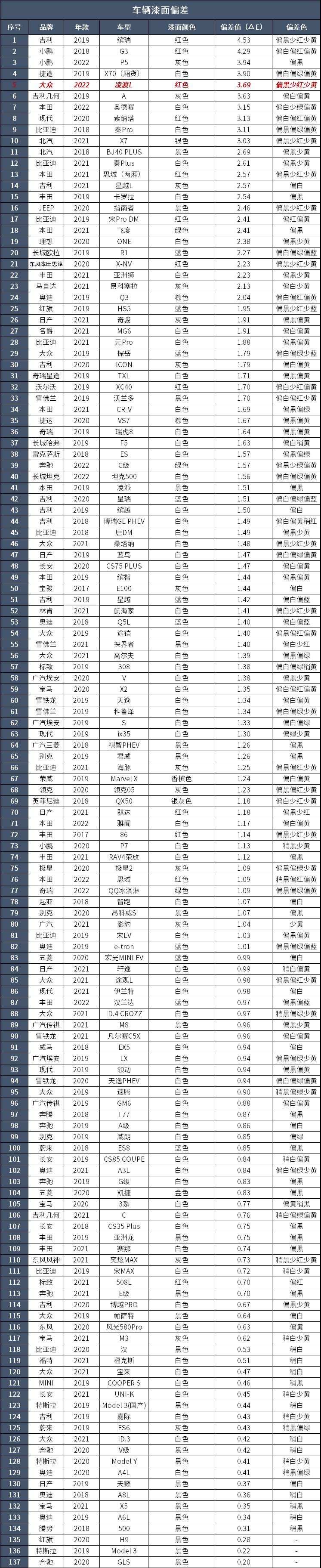 大众凌渡l是手动挡吗,2024款大众凌渡L200TSI潮辣版亮相