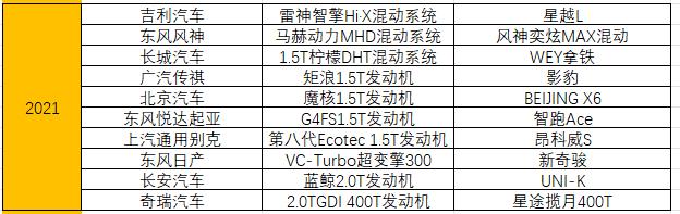 奇瑞2022年在中国500强排名,奇瑞发动机是沃德十佳吗