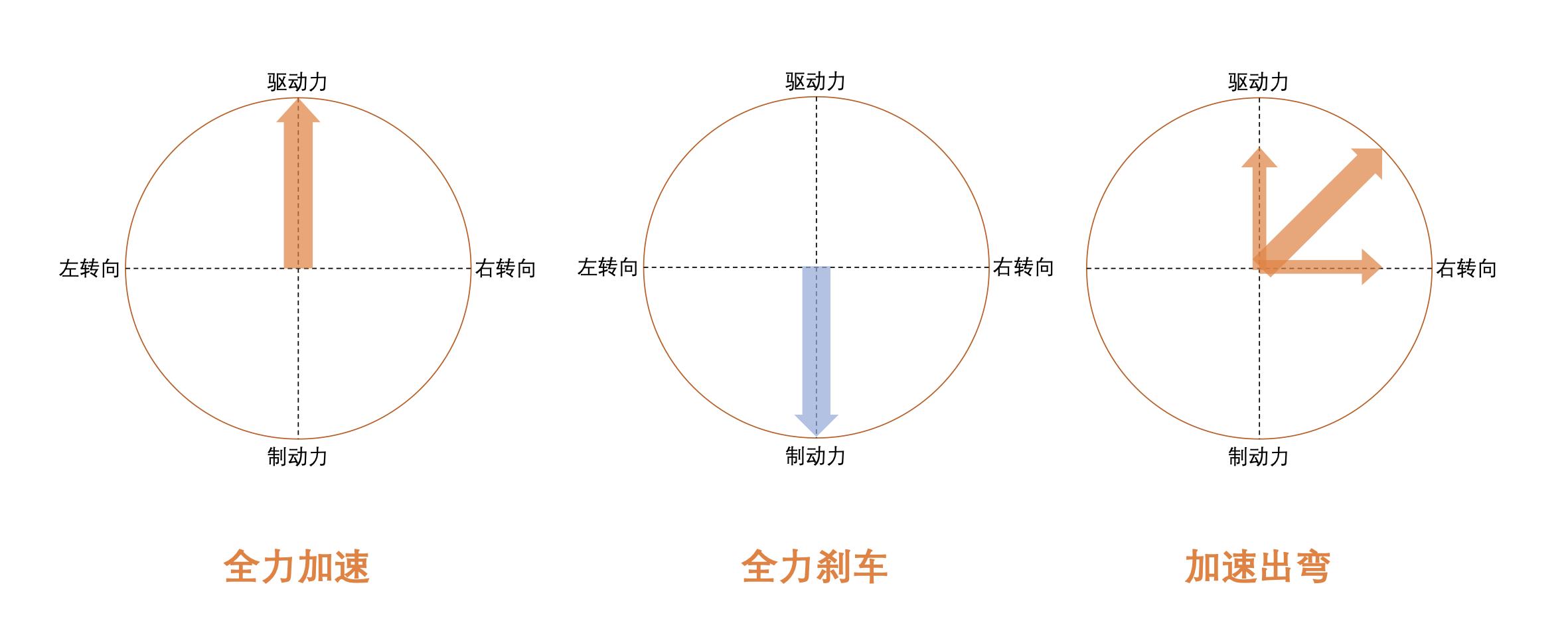 轮胎全知道｜从原理到使用指南
