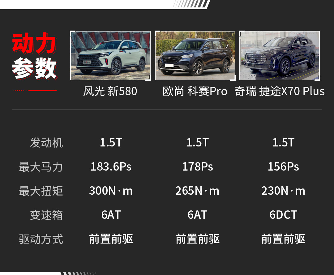 东风风光580红星版性价比,东风风光5801.5t手动挡性价比