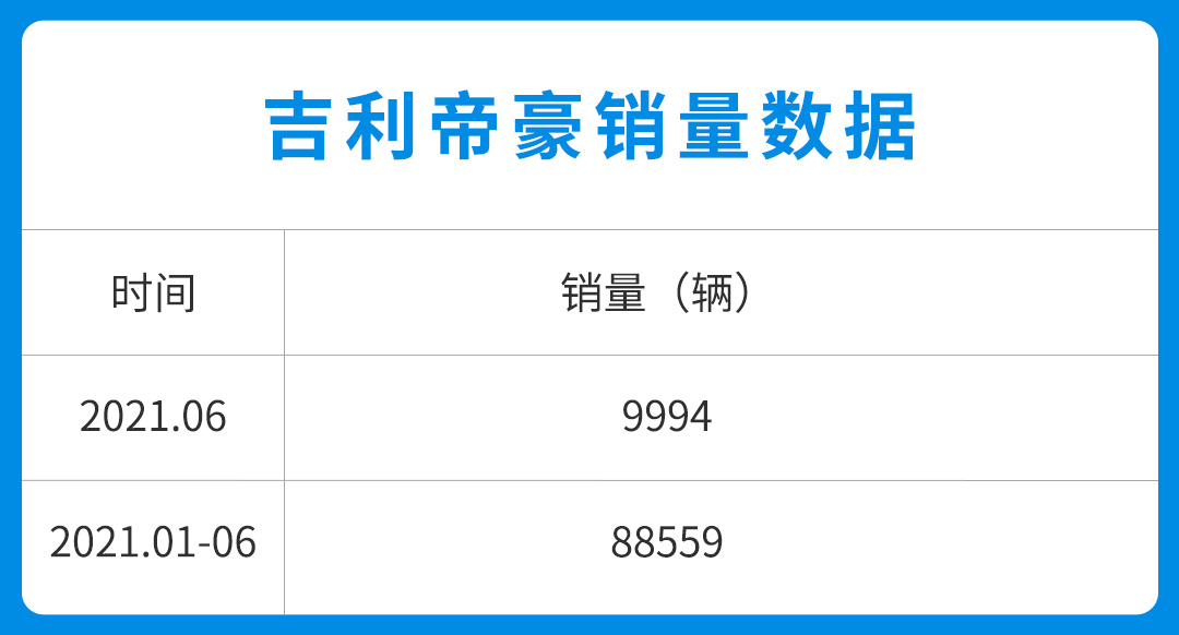 国民家轿焕新吉利第四代帝豪新车,2016吉利帝豪车机升级carlife