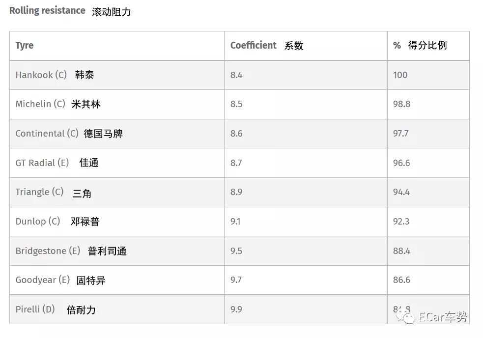 濂ヨ开s3杞儙鎺ㄨ崘,濂ヨ开s3杞儙