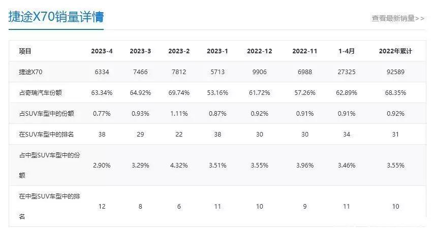 2023款捷途X70七座梦想版,2023款捷途x70梦想版介绍