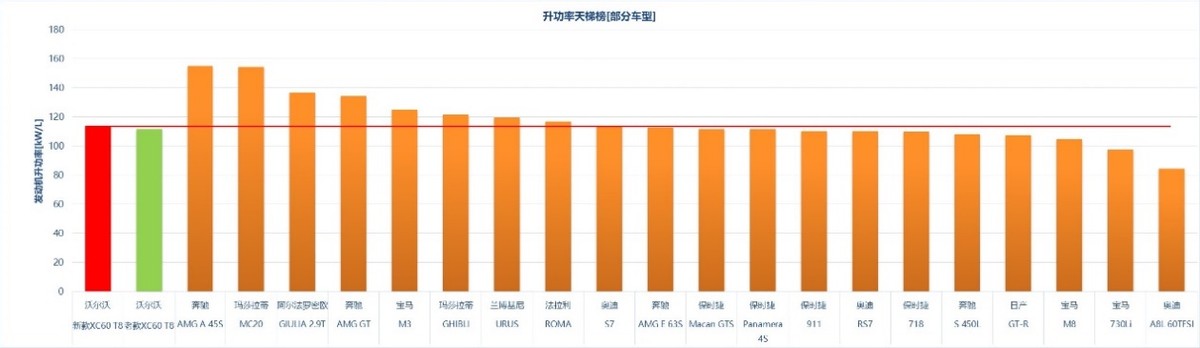 2022款沃尔沃xc6038号车评,沃尔沃2022xc60t8改款