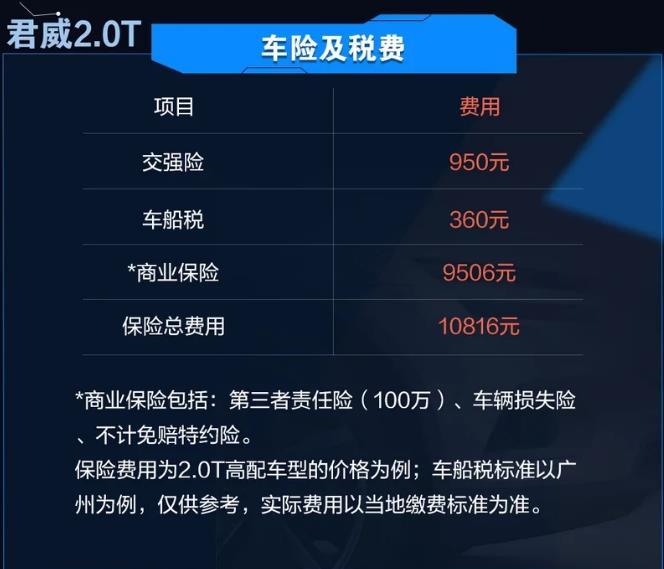 红旗h5和红旗一年养车费用,红旗h5和迈腾哪个养车成本高