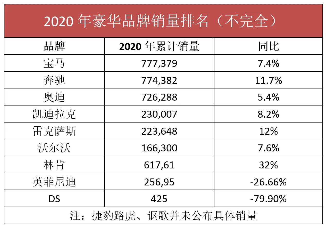 堪称“垫底”的豪华品牌，手握三款新车，DS到底还有没有活路？