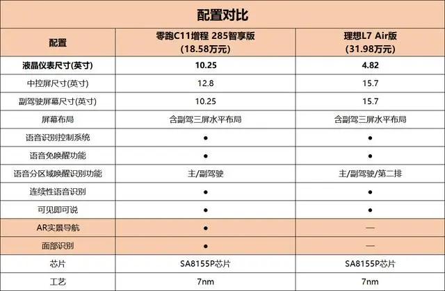 零跑c11增程300公里值得入手吗,零跑c11增程买200还是300