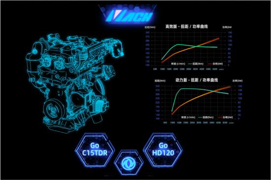 皓极最低配能不能入手,皓极混动版弹射起步