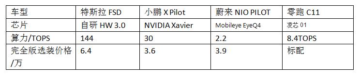 零跑c11详细演示,零跑c11技术分析