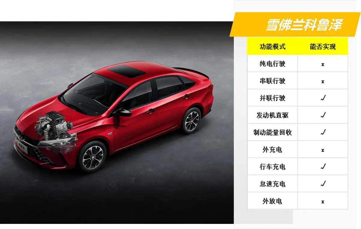 十万落地最值得买的混动车,10万左右插电混动轿车