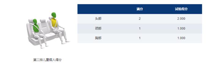 风行游艇or传祺M6PRO，谁是MPV安全性扛把子？