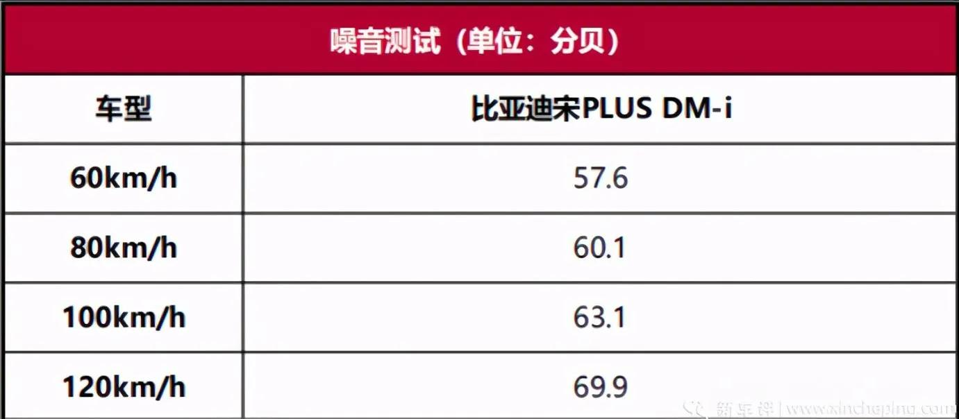 新款宋plusdm-i被曝缺点,宋plusdmi强劲还是标准省油