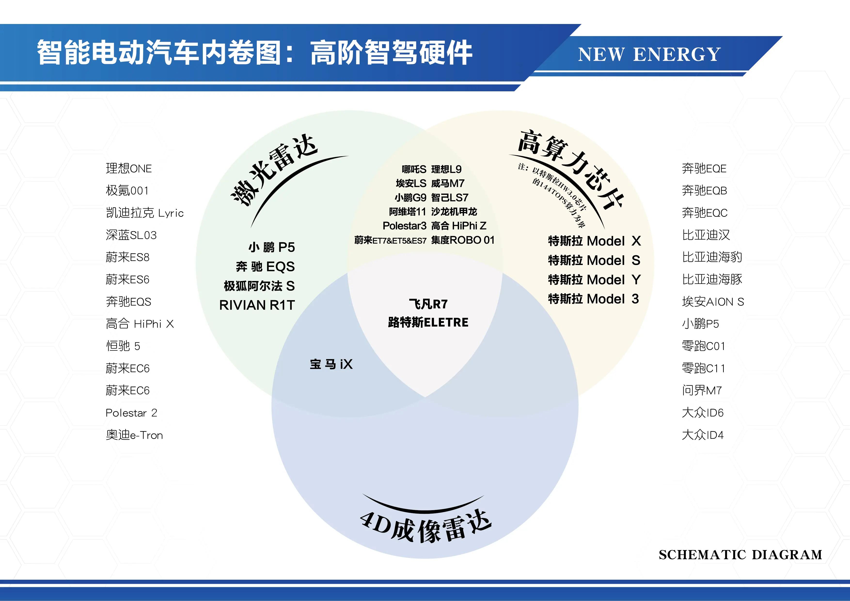 飞凡r7进阶版跟pro版对比,飞凡r7的优势特长
