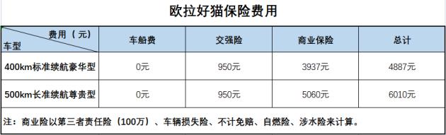 欧拉好猫10万以内纯电车推荐2020,欧拉好猫2022款401km续航落地价格
