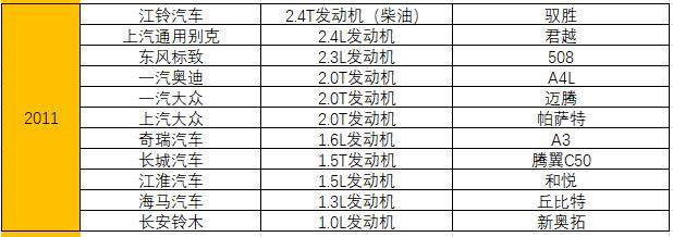 奇瑞2022年在中国500强排名,奇瑞发动机是沃德十佳吗