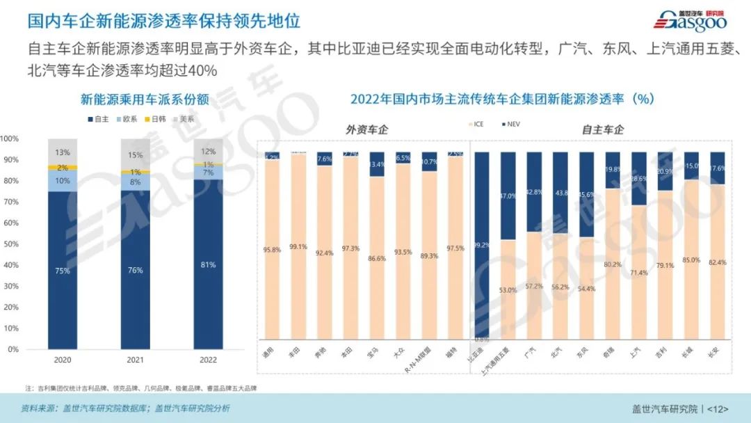 2023年新能源乘用车市场渗透率有望达40%