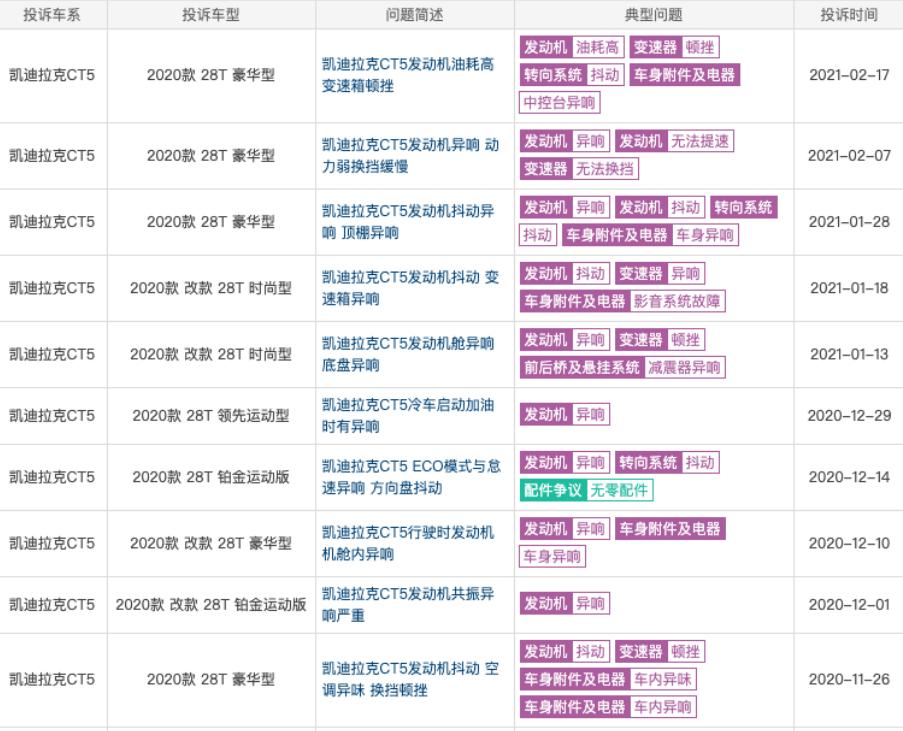 人生第一辆车推荐5万以内,人生第一台车豪华品牌30w预算
