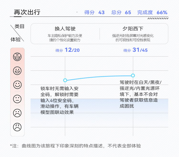 w222奔驰s级车机系统升级,奔驰s480系统讲解