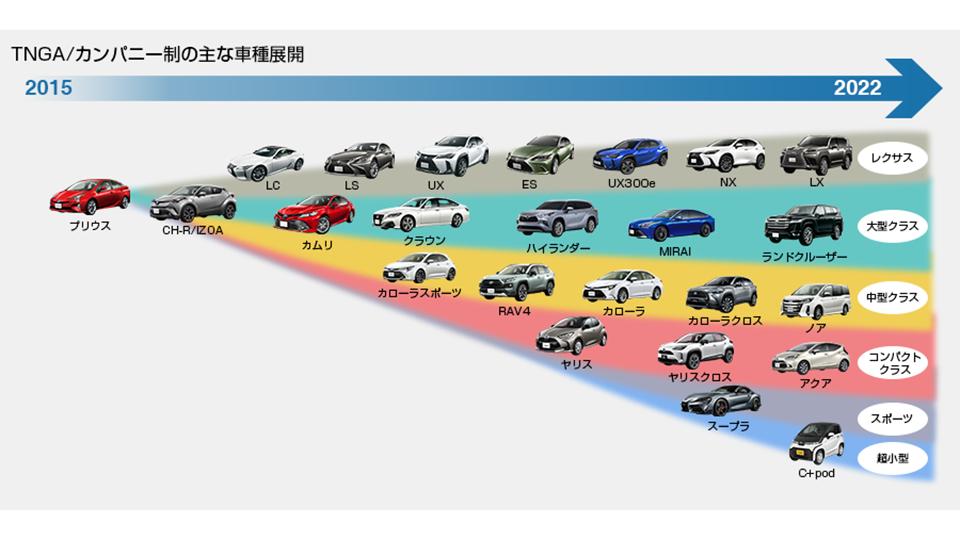 本田发动机是日系车最牛的吗,本田发动机到底有多厉害测评